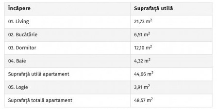 Apartament 2 camere 102 the Address